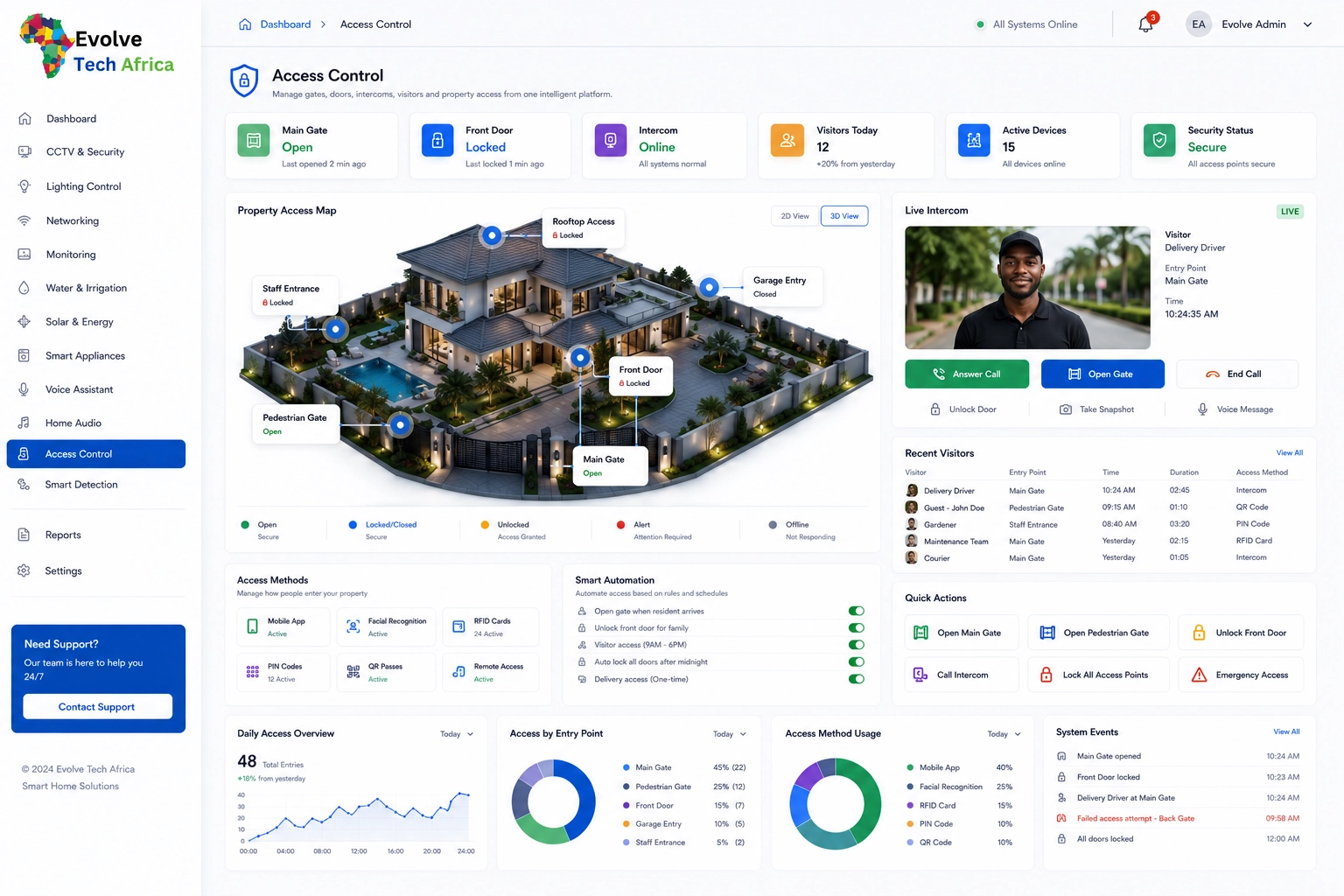 Dashboard 12