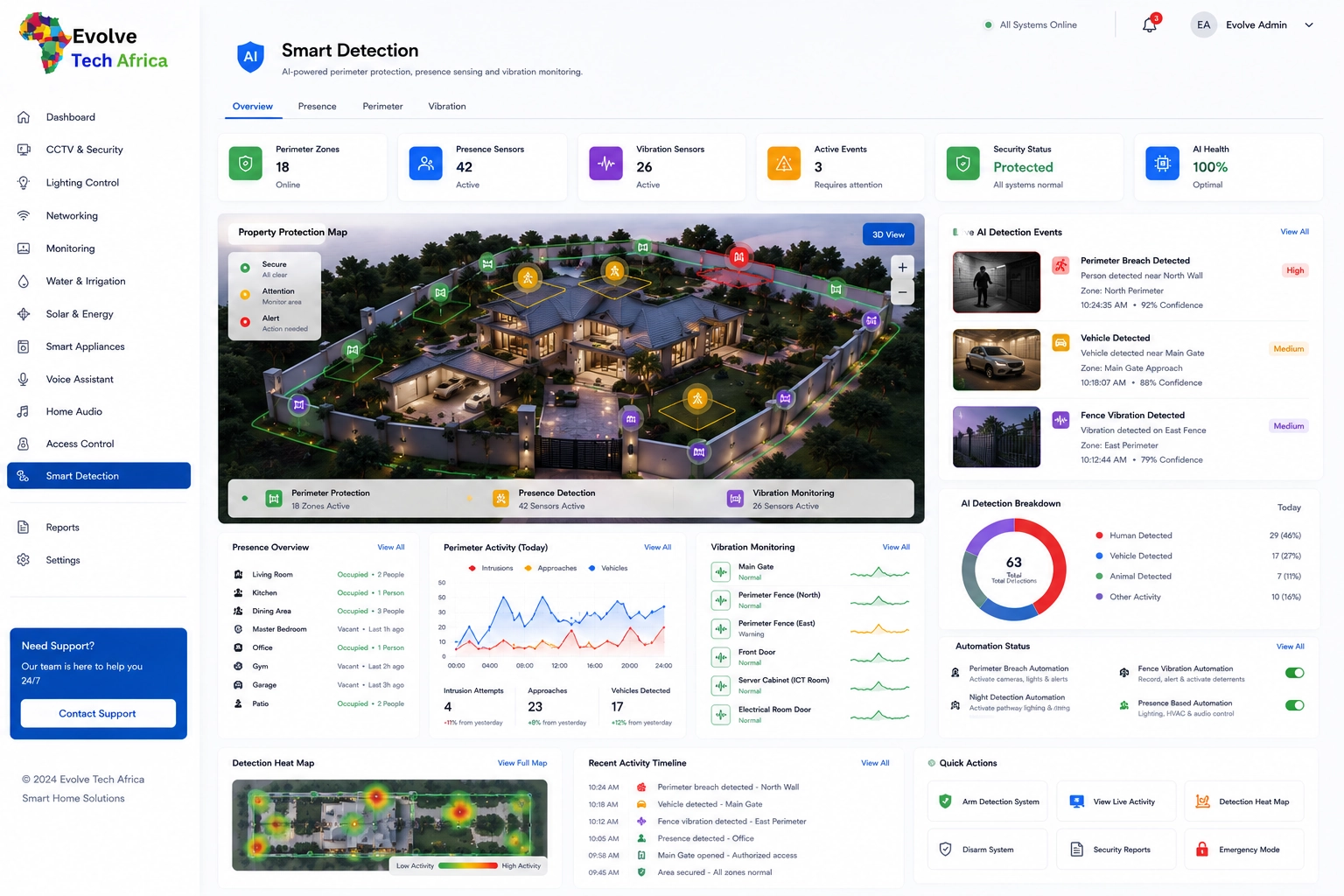 Dashboard 13