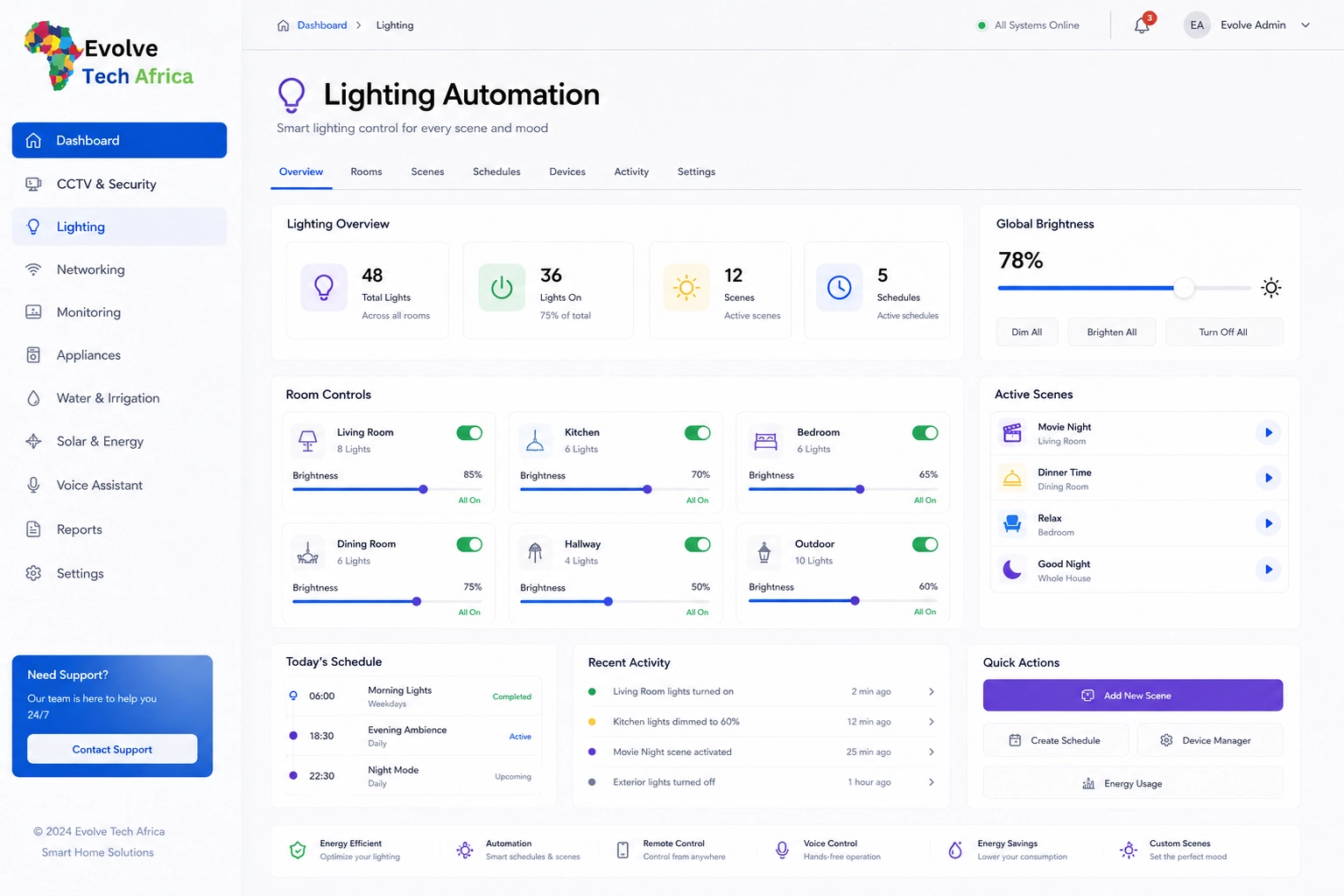 Dashboard 3