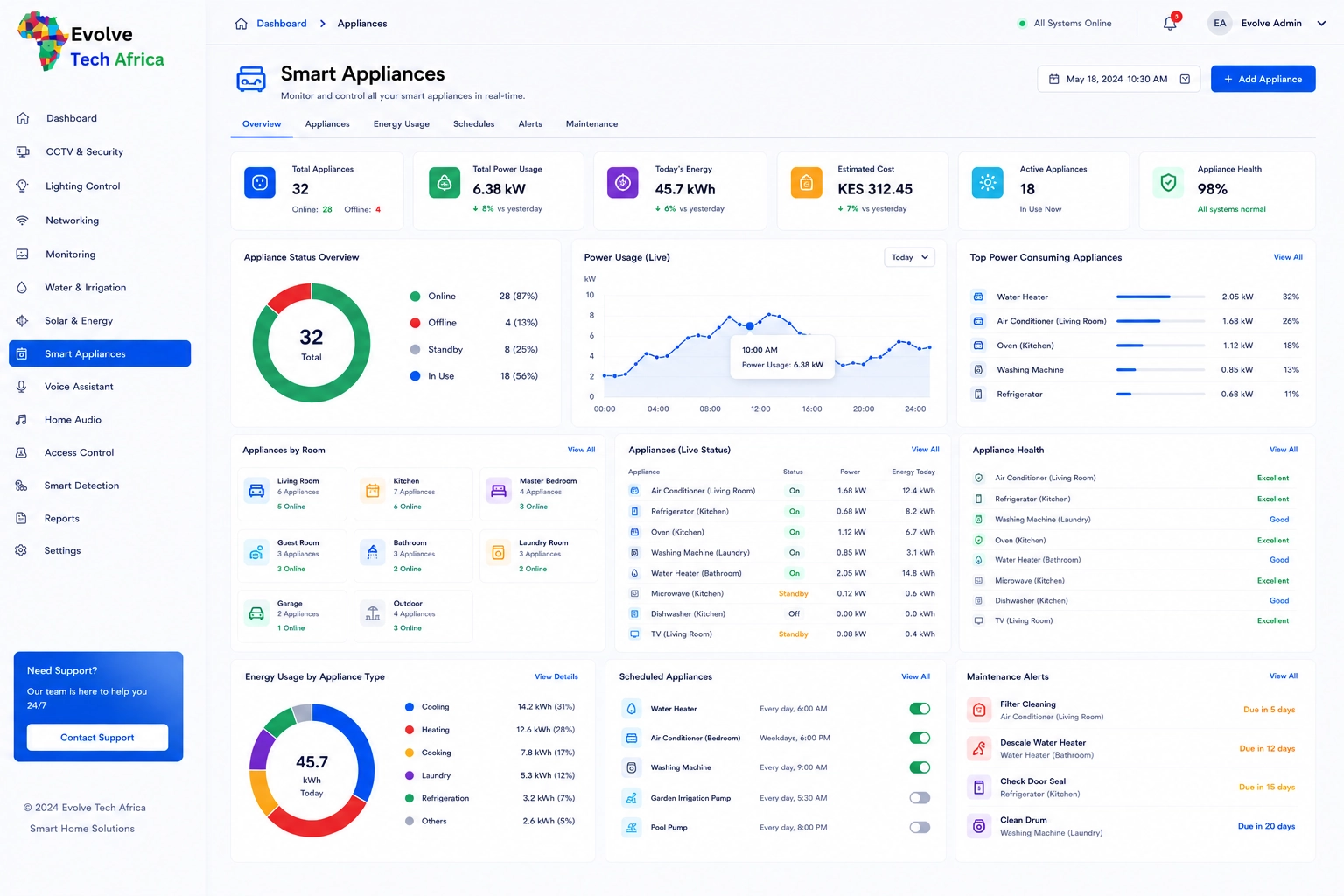 Dashboard 7