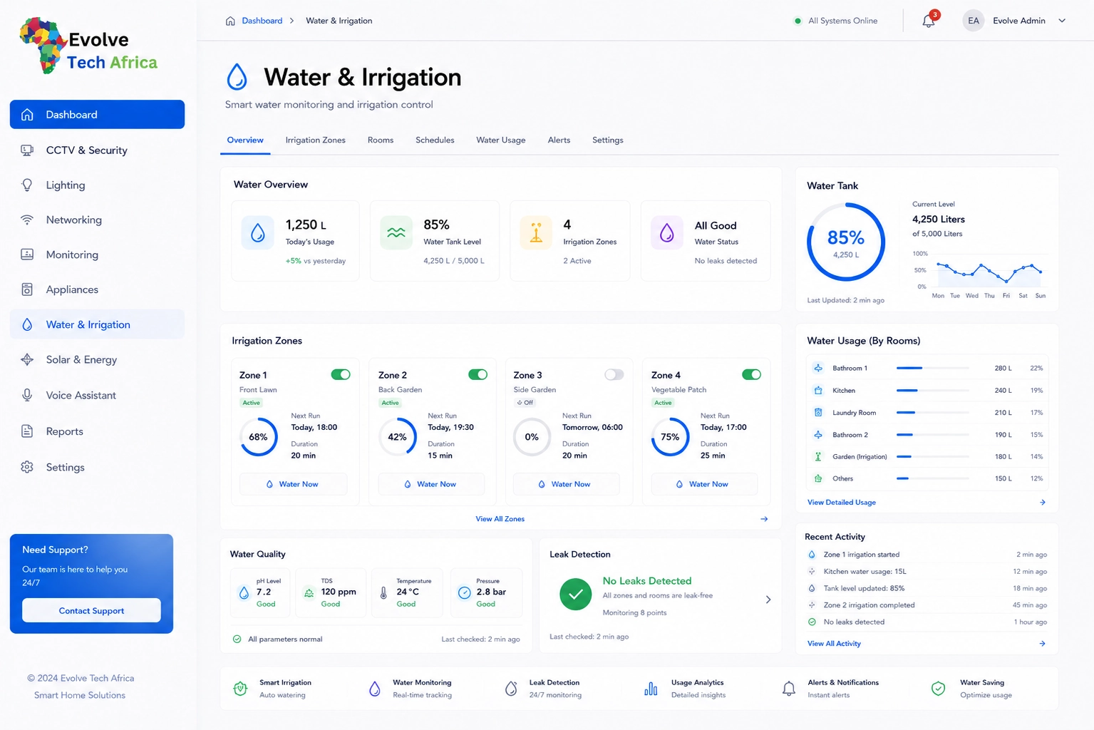 Dashboard 8